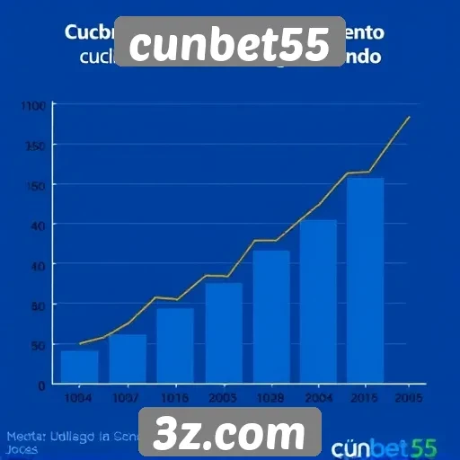 Estatísticas de crescimento do cunbet55 no mercado